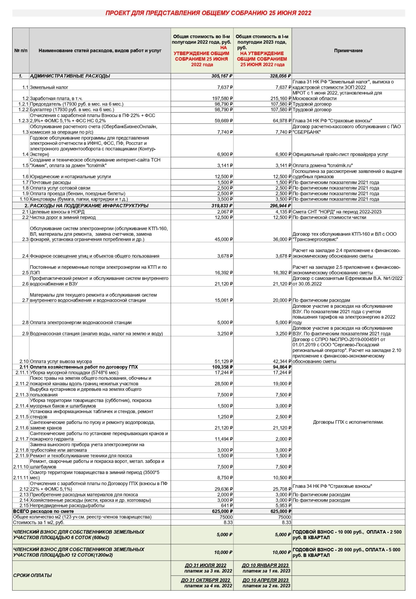 СМЕТА НА ЧЛЕНСКИЕ ВЗНОСЫ на II полугодие 2022 г. - I полугодие 2023 г.